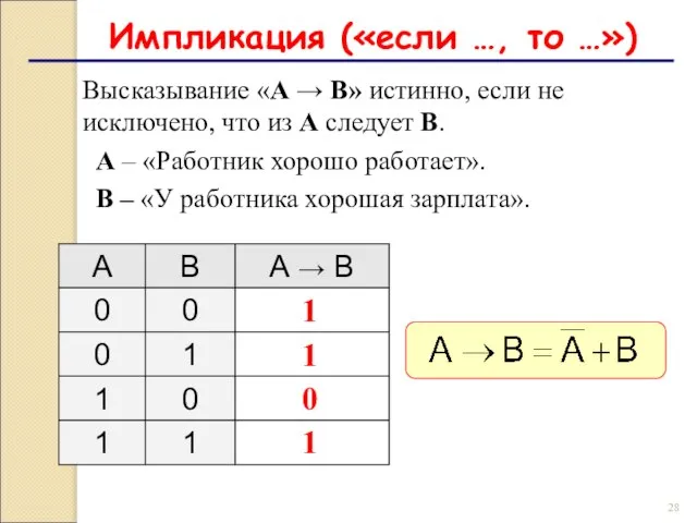 Импликация («если …, то …») Высказывание «A → B» истинно, если не