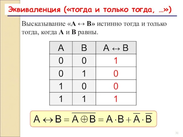 Эквиваленция («тогда и только тогда, …») Высказывание «A ↔ B» истинно тогда