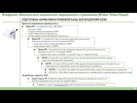 Внедрение обязательного социального медицинского страхования (80-Шаг Плана Наций) ПОДГОТОВКА НОРМАТИВНО-ПРАВОВОЙ БАЗЫ ДЛЯ