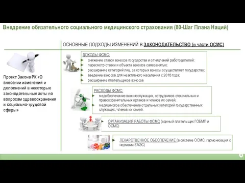 Внедрение обязательного социального медицинского страхования (80-Шаг Плана Наций) ОСНОВНЫЕ ПОДХОДЫ ИЗМЕНЕНИЙ В