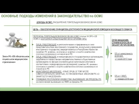 Закон РК «Об обязательном социальном медицинском страховании» ОСНОВНЫЕ ПОДХОДЫ ИЗМЕНЕНИЙ В ЗАКОНОДАТЕЛЬСТВО