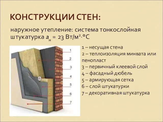 КОНСТРУКЦИИ СТЕН: наружное утепление: система тонкослойная штукатурка aн = 23 Вт/м2·°С 1