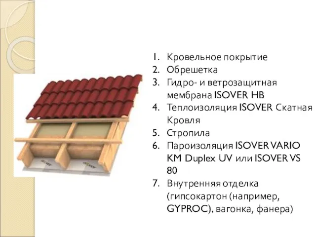 Кровельное покрытие Обрешетка Гидро- и ветрозащитная мембрана ISOVER HB Теплоизоляция ISOVER Скатная