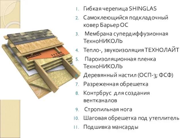 Гибкая черепица SHINGLAS Самоклеющийся подкладочный ковер Барьер ОС Мембрана супердиффузионная ТехноНИКОЛЬ Тепло-,