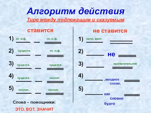 Алгоритм действия Тире между подлежащим и сказуемым ставится 1) 2) 3) 4)