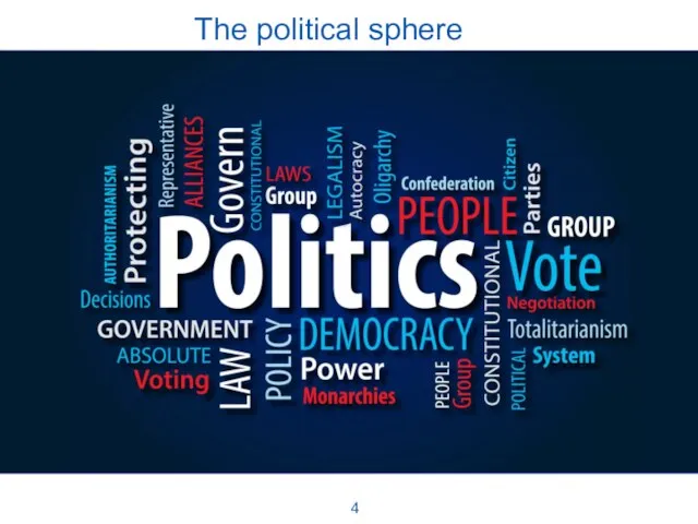 The political sphere 4