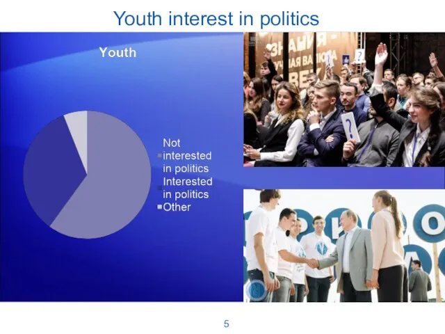 Youth interest in politics 5