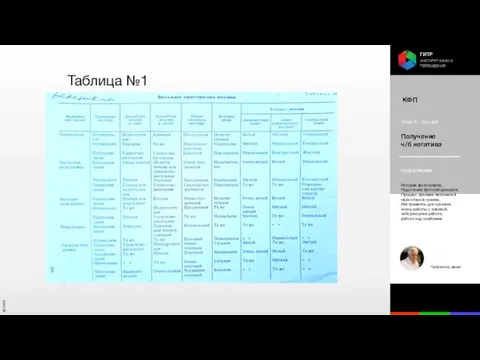 Таблица №1 КФП тема 6, лекция Получение ч/б негатива содержание История фотографии,