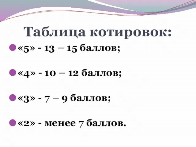 Таблица котировок: «5» - 13 – 15 баллов; «4» - 10 –