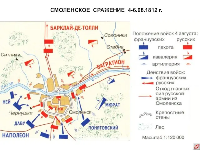 СМОЛЕНСКОЕ СРАЖЕНИЕ 4-6.08.1812 г.