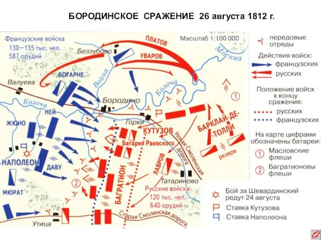 БОРОДИНСКОЕ СРАЖЕНИЕ 26 августа 1812 г.