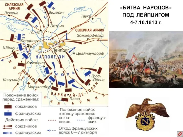 «БИТВА НАРОДОВ» ПОД ЛЕЙПЦИГОМ 4-7.10.1813 г.