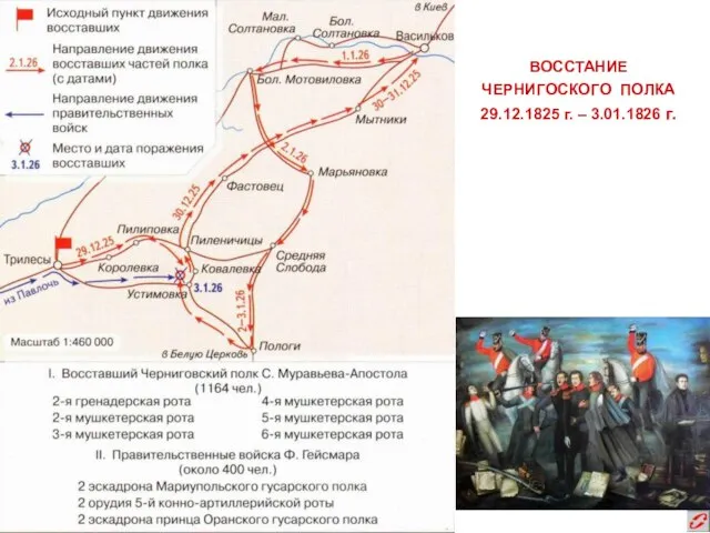 ВОССТАНИЕ ЧЕРНИГОСКОГО ПОЛКА 29.12.1825 г. – 3.01.1826 г.