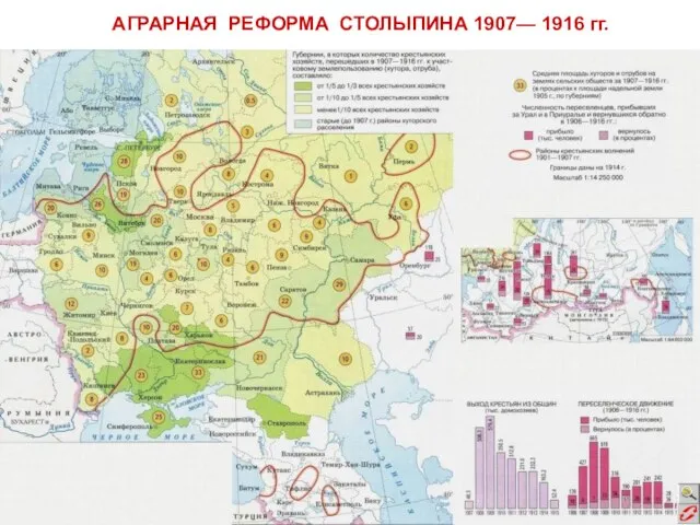 АГРАРНАЯ РЕФОРМА СТОЛЫПИНА 1907— 1916 гг.