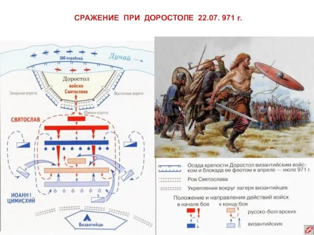 СРАЖЕНИЕ ПРИ ДОРОСТОЛЕ 22.07. 971 г.