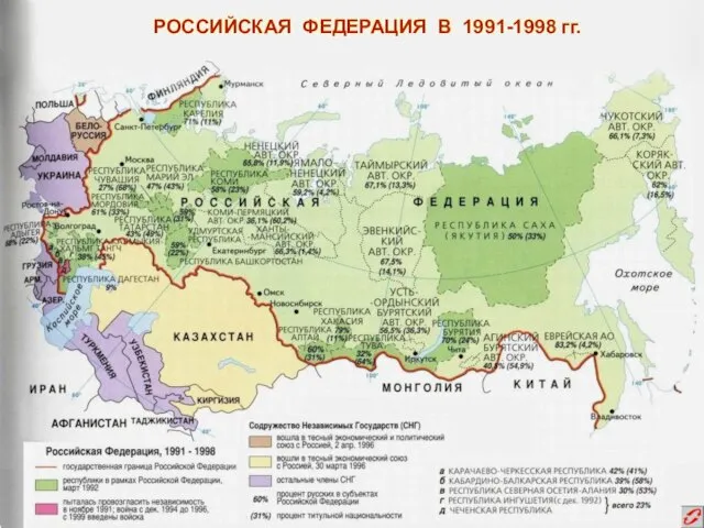 РОССИЙСКАЯ ФЕДЕРАЦИЯ В 1991-1998 гг.