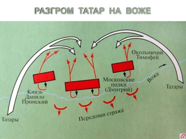 РАЗГРОМ ТАТАР НА ВОЖЕ