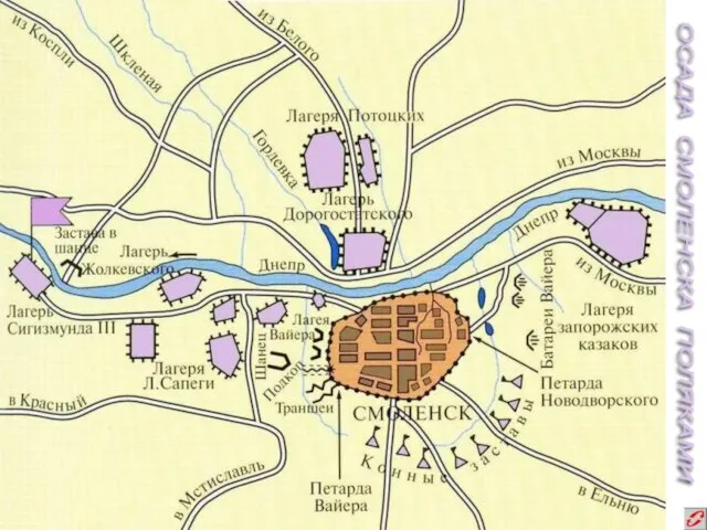 ОСАДА СМОЛЕНСКА ПОЛЯКАМИ ОСАДА СМОЛЕНСКА ПОЛЯКАМИ