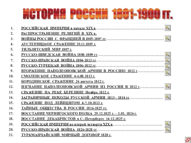 ИСТОРИЯ РОССИИ 1801-1900 гг. РОССИЙСКАЯ ИМПЕРИЯ в начале XIX в………………………………………………… РАСПРОСТРАНЕНИЕ РЕЛИГИЙ