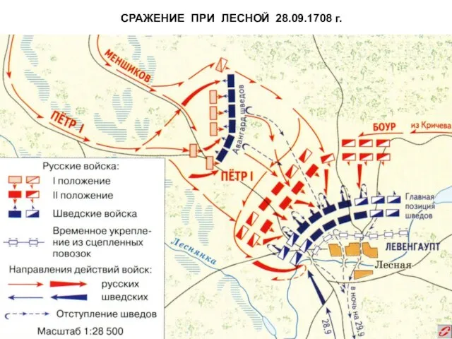 СРАЖЕНИЕ ПРИ ЛЕСНОЙ 28.09.1708 г.