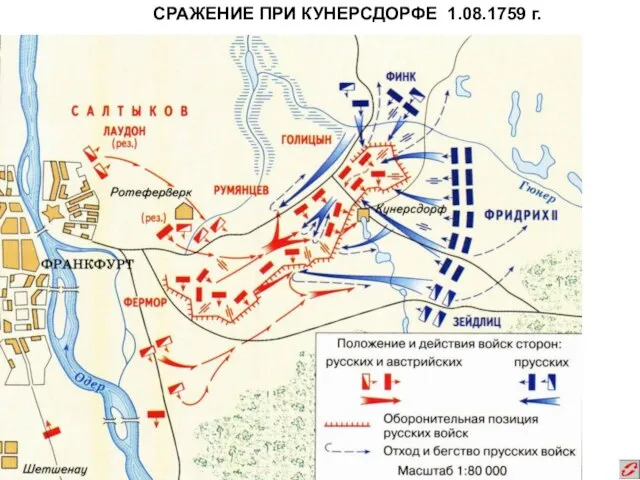 СРАЖЕНИЕ ПРИ КУНЕРСДОРФЕ 1.08.1759 г.