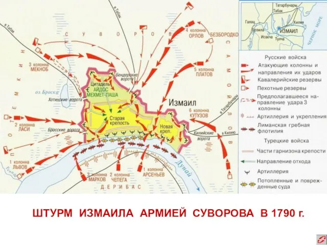 ШТУРМ ИЗМАИЛА АРМИЕЙ СУВОРОВА В 1790 г.