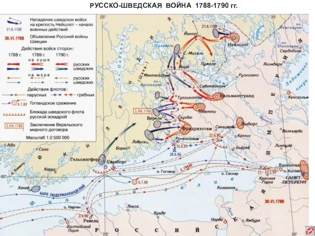 РУССКО-ШВЕДСКАЯ ВОЙНА 1788-1790 гг.