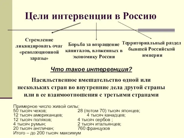 Цели интервенции в Россию Стремление ликвидировать очаг «революционной заразы» Борьба за возращение