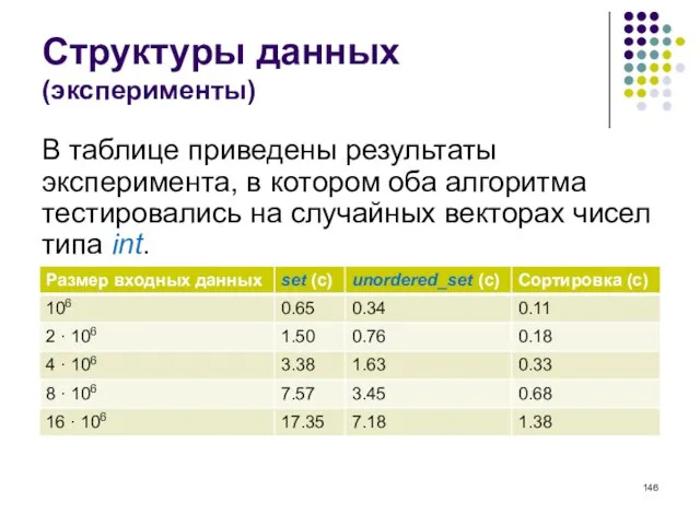 Структуры данных (эксперименты) В таблице приведены результаты эксперимента, в котором оба алгоритма