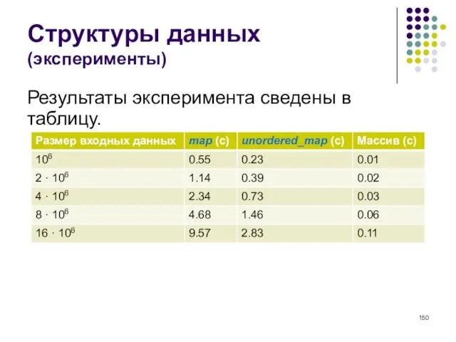 Структуры данных (эксперименты) Результаты эксперимента сведены в таблицу.