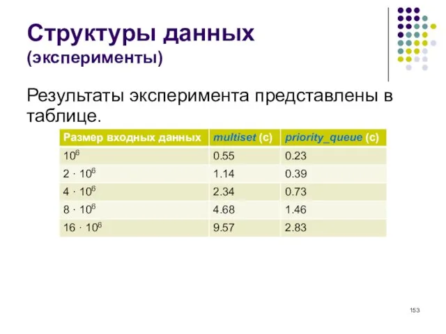 Структуры данных (эксперименты) Результаты эксперимента представлены в таблице.