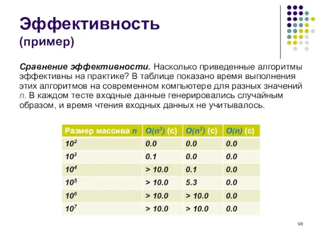 Эффективность (пример) Сравнение эффективности. Насколько приведенные алгоритмы эффективны на практике? В таблице