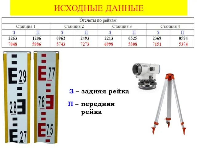 ИСХОДНЫЕ ДАННЫЕ З – задняя рейка П – передняя рейка