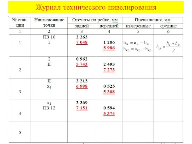 Журнал технического нивелирования