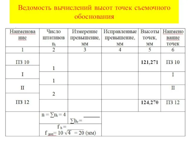 Ведомость вычислений высот точек съемочного обоснования