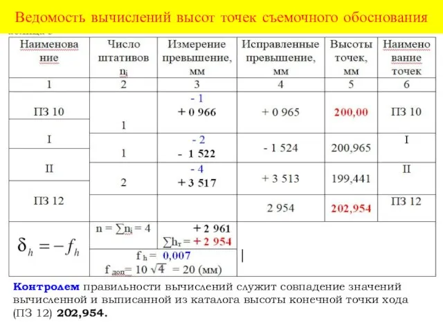 Ведомость вычислений высот точек съемочного обоснования Контролем правильности вычислений служит совпадение значений