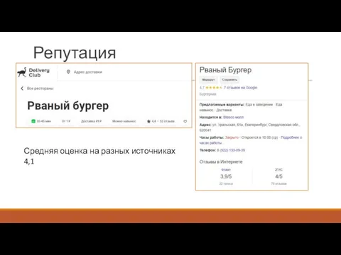 Репутация Средняя оценка на разных источниках 4,1