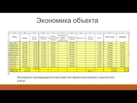 Экономика объекта Экономика подтверждается кассовой системой и выписками с расчётного счёта!