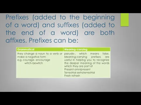 Prefixes (added to the beginning of a word) and suffixes (added to