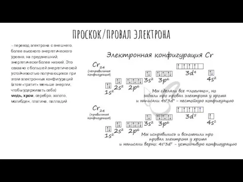 проскок/провал электрона - переход электрона с внешнего, более высокого энергетического уровня, на