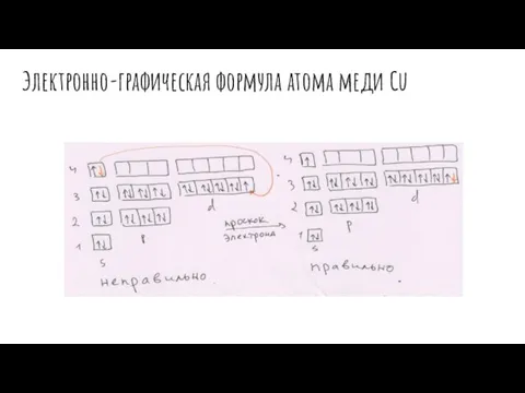 Электронно-графическая формула атома меди Cu