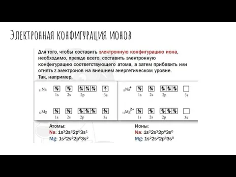 Электронная конфигурация ионов