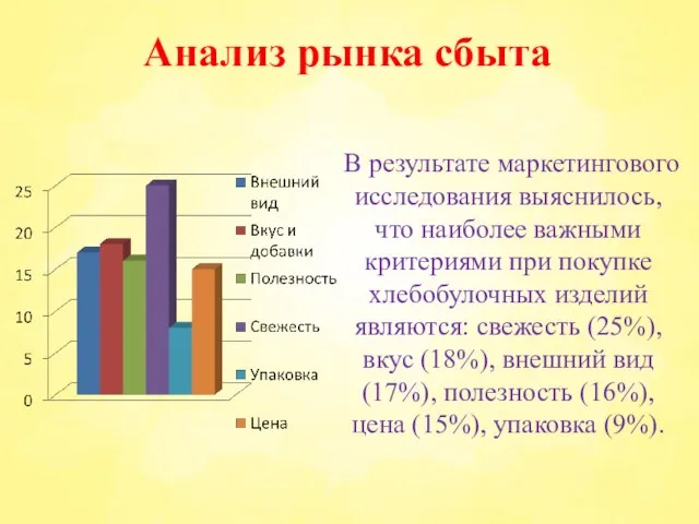 Анализ рынка сбыта В результате маркетингового исследования выяснилось, что наиболее важными критериями