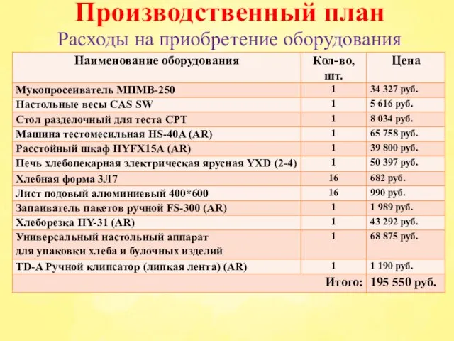 Производственный план Расходы на приобретение оборудования