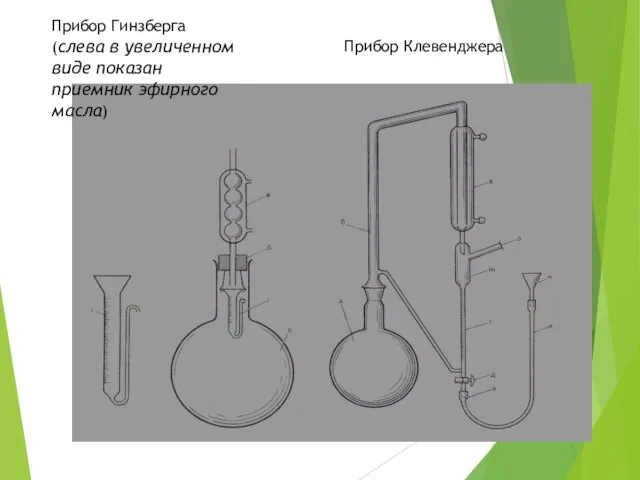 Прибор Гинзберга (слева в увеличенном виде показан приемник эфирного масла) Прибор Клевенджера