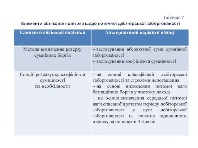 Таблиця 7 Елементи облікової політики щодо поточної дебіторської заборгованості