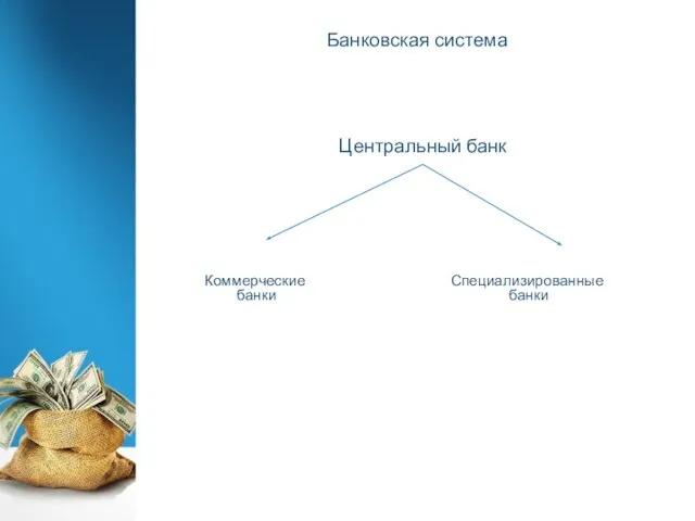 Банковская система Центральный банк Коммерческие банки Специализированные банки