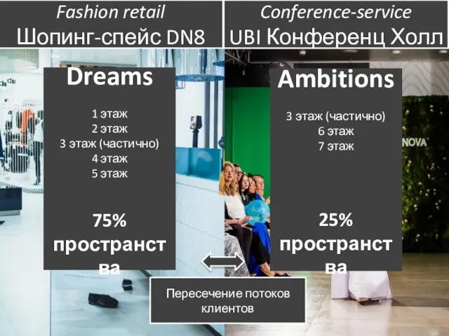 Conference-service UBI Конференц Холл Fashion retail Шопинг-спейс DN8 Dreams 1 этаж 2