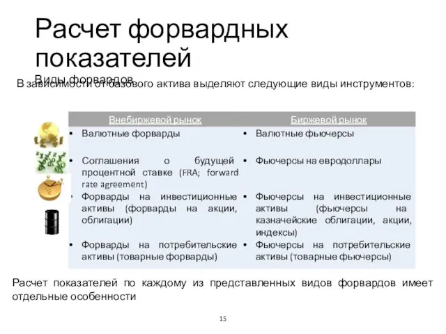 Расчет форвардных показателей Виды форвардов В зависимости от базового актива выделяют следующие