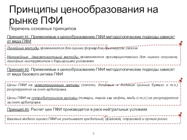 Принципы ценообразования на рынке ПФИ Перечень основных принципов Принцип #1. Применимые к